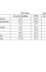Книга Гражданская война 1918-1921 гг. – урок для XXI века